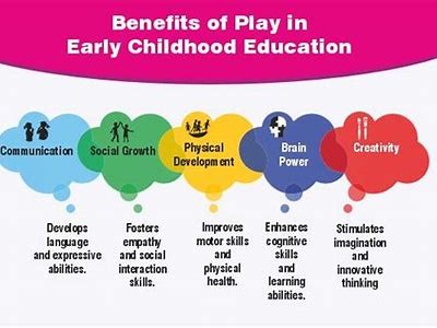 How to Explore the Benefits of Play for Child Development and Lifelong Learning