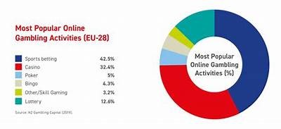 Exploring the Rise of Online Gambling in Lebanon: Trends, Regulations, and User Experience