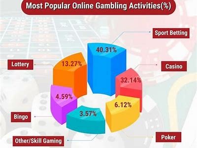 Exploring the Rise of Online Gambling in Lebanon: Trends, Regulations, and User Experience