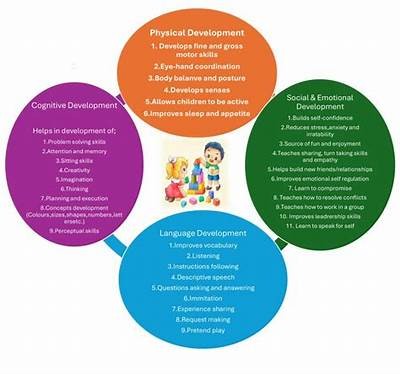 How to Explore the Benefits of Play for Child Development and Lifelong Learning