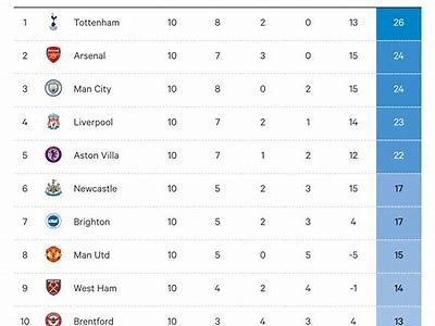 Fenerbahçe Points Table and Current Standings in the League 2023 Season