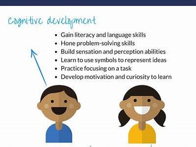 How to Explore the Benefits of Play for Child Development and Lifelong Learning