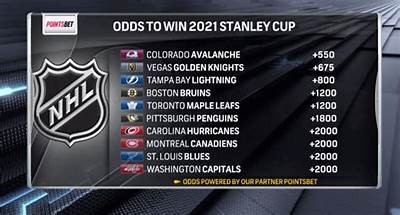Comprehensive Guide to NHL Betting Odds and Tips on Interwetten Sportsbook Platform