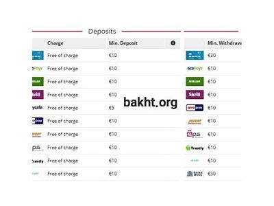 Interwetten Deposit Methods and Guide for Safe and Fast Transactions