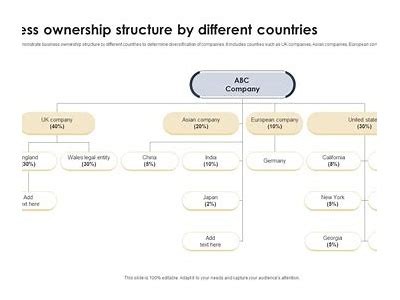 Understanding the Ownership Structure of Interwetten: Key Insights and Information