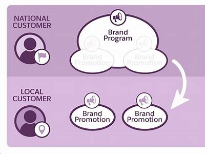 Exclusive Interwetten Promotions for Existing Customers: Unlock Your Benefits Now