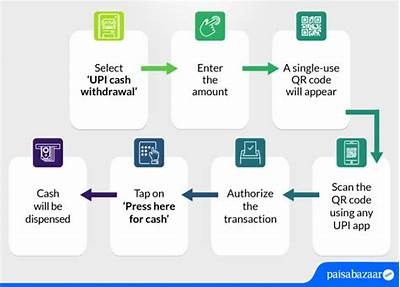 How to Make a Winamax Withdrawal: A Step-by-Step Guide
