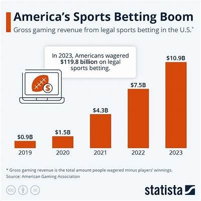 Exploring the Rise of Online Gambling in Lebanon: Trends, Regulations, and User Experience