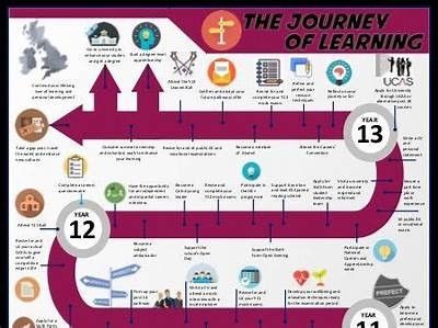 Understanding the Journey of an Interwetten Student and Exploring Valuable Learning Opportunities